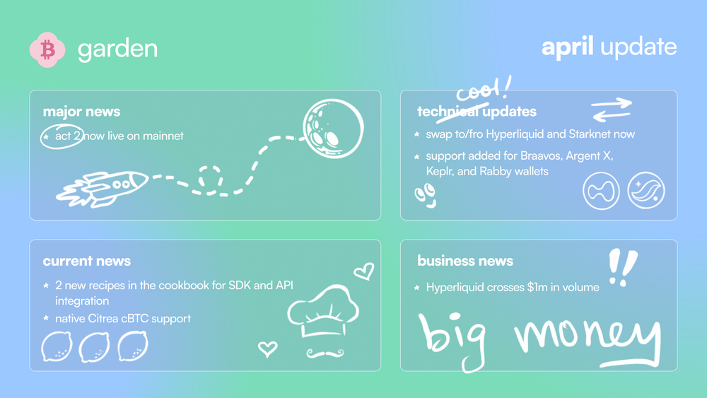 The Garden Monthly: April 2025