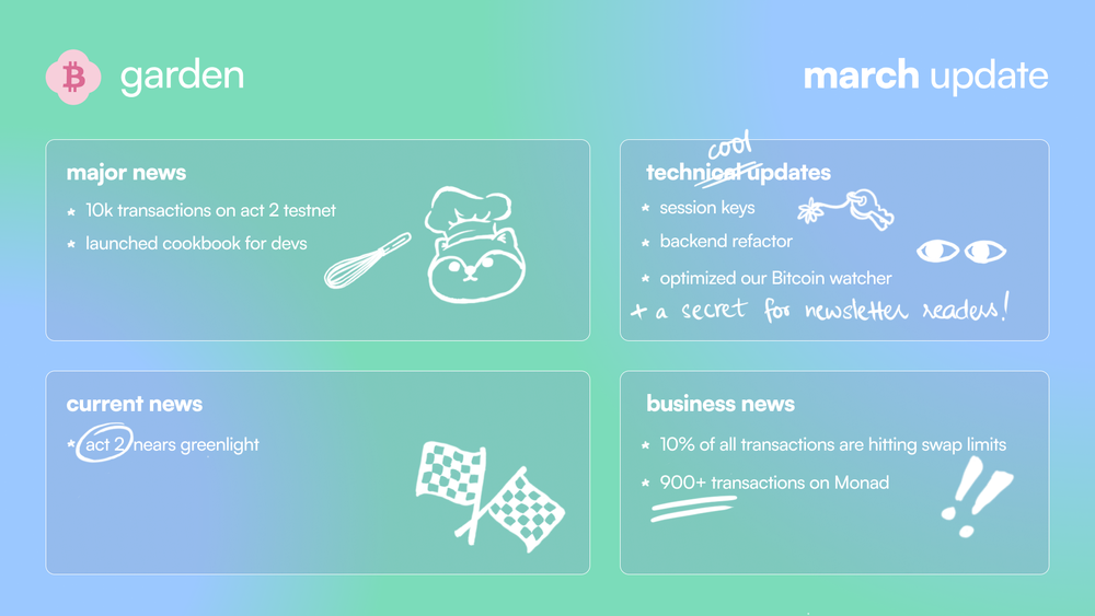 The Garden Monthly: March 2025